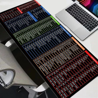 Office Shortcut Desk Pad Pro